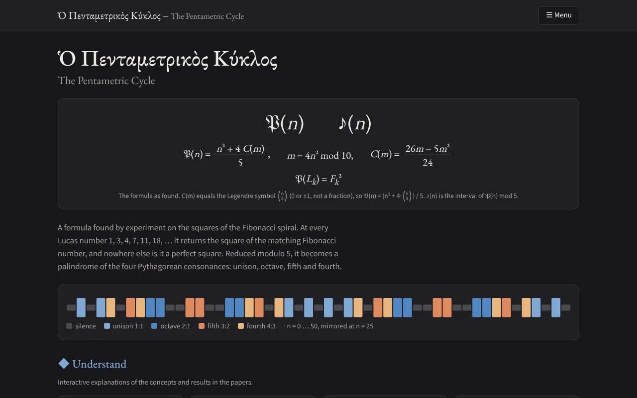 The Pentametric Cycle website: the Greek title, the formula panel and the coloured palindrome strip on a dark background.