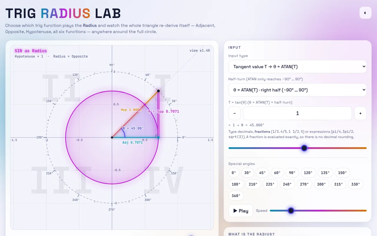 The Trig Radius Lab page: a circle with a right triangle drawn in pink and orange, and an input panel on the right.