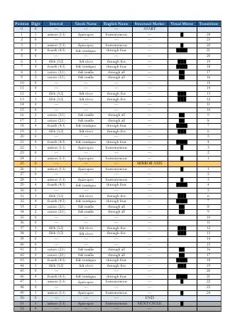 The Pentametric Palindrome data sheet